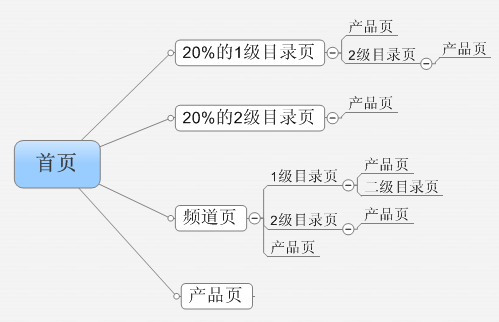 網(wǎng)絡(luò)營(yíng)銷(xiāo)