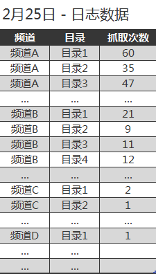 網(wǎng)絡(luò)營(yíng)銷(xiāo)