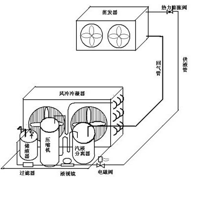 1000噸冷庫設計 1000噸冷庫設計
