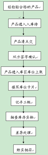中國冷鏈物流網