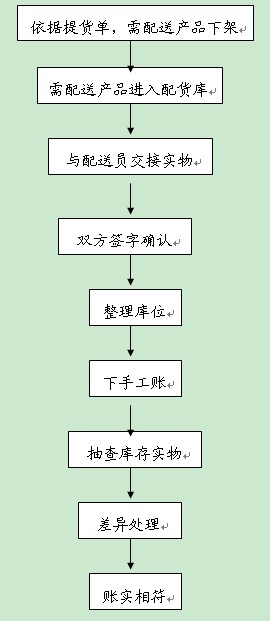 中國冷鏈物流網