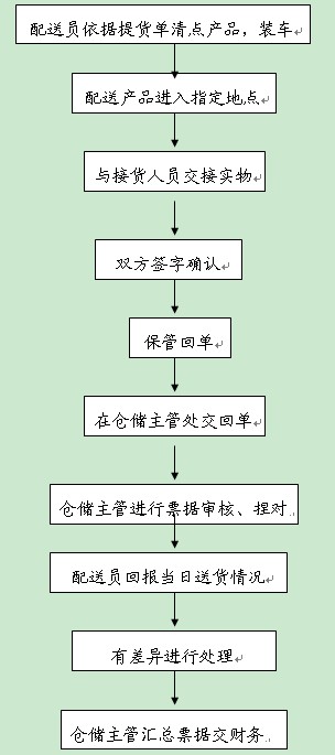 中國冷鏈物流網