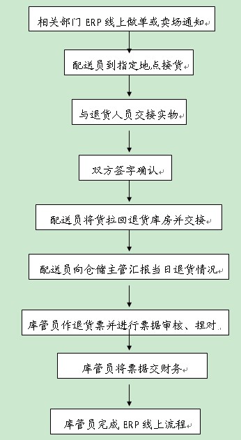 中國冷鏈物流網