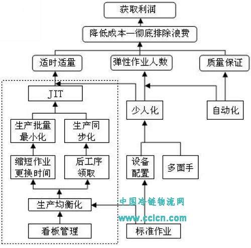 中國冷鏈物流網
