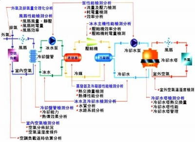 中國冷鏈物流網