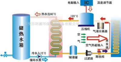 中國冷鏈物流網
