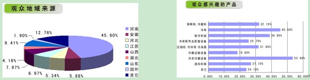中國冷鏈物流網