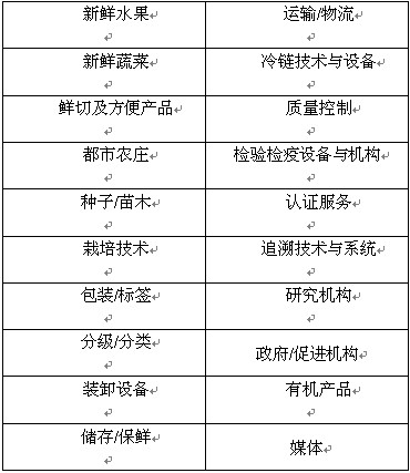 上海新鮮果蔬貿易及貯藏、物流技術展覽會展品