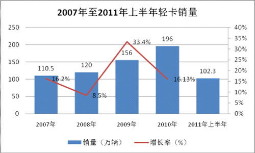 中國冷鏈物流網