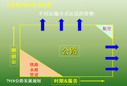 中國冷鏈物流網
