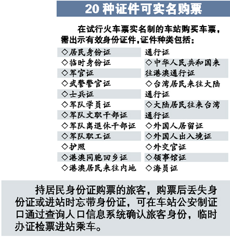 20種證件可買實名車票,但漏了學生證?